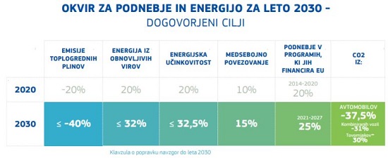 Arhiv: EU - Četrto poročilo o stanju energetske unije